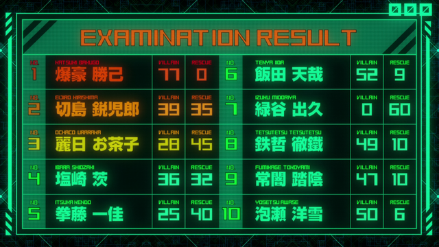File:Entrance Exam results.png