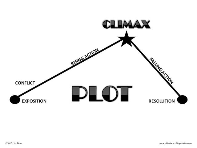 File:Plotline-picture.jpg