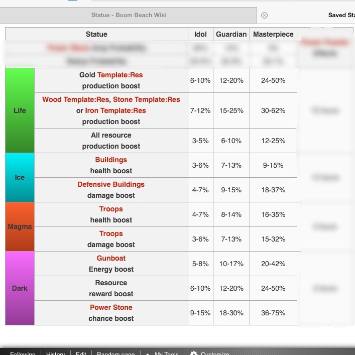 Image CL statue chart.jpg Boom Beach Wiki FANDOM powered by Wikia