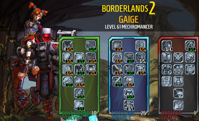 File:BL2 Gaigebuild.png