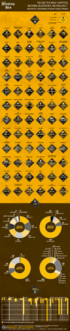 File:Breaking-Bad-Infographic.png