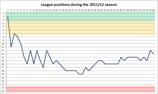File:2011-12League.png