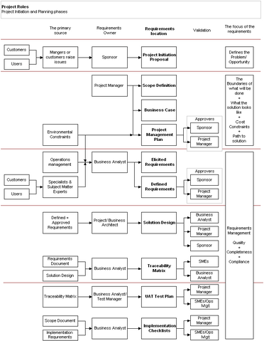 File:Requirements lifecycle.png