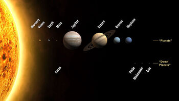 Planets