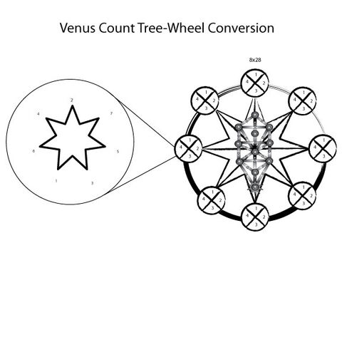 File:Tree-wheelvis.jpg
