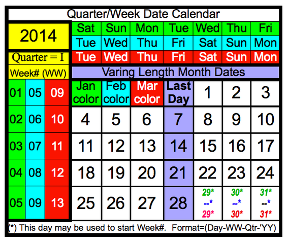 File:Quarter+Week Date Calendar 2013-12-30.png