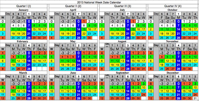 File:National Week Date Calendar 2013-05-23.png