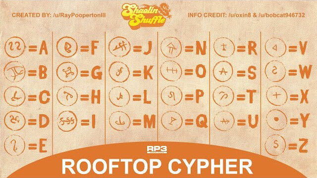 File:Rooftop Cipher Guide IW.jpg