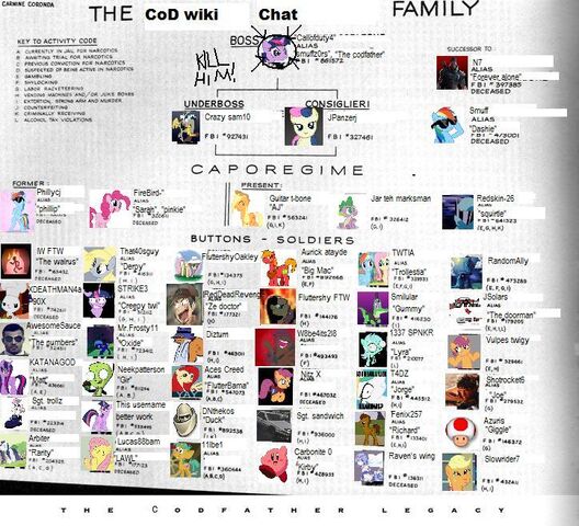 File:Chat mafia structure.jpg