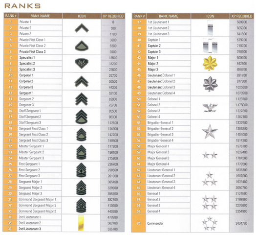 File:CoD-6-ranks.png