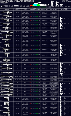 File:CoD4WeaponDataSheet.png