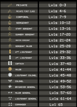 CoD-5-ranks.png