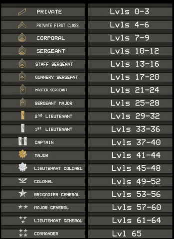 File:CoD-5-ranks.png