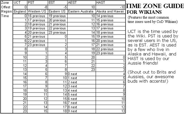 File:Time zone guide.jpg