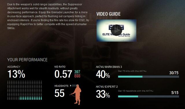 File:COD ELITE AK-74u Description2.jpg