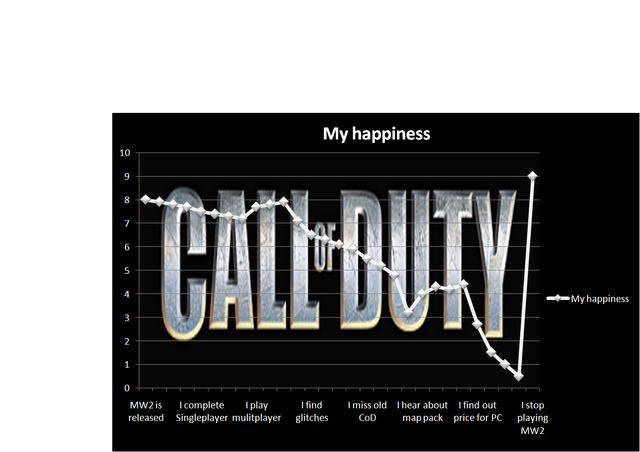 File:Chart.png