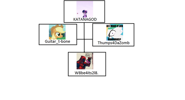 File:COD USER WIKIA TREE.png