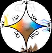 Elements