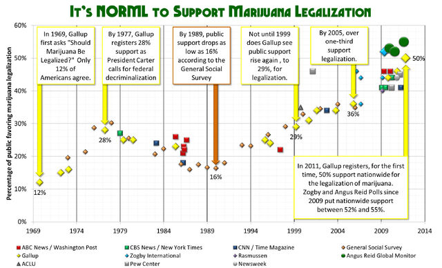 File:Cannabis polls USA.jpg