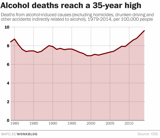 File:U.S. alcohol deaths timeline.png