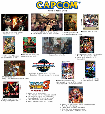 File:FallOfCapcom.png