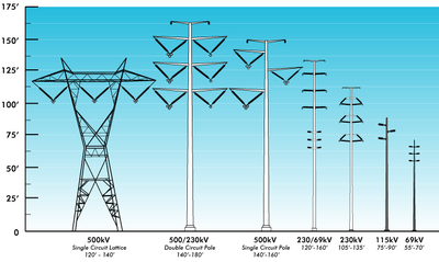 PowerPoleDiagrams2009