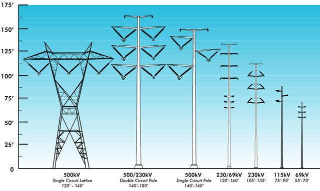 File:PowerPoleDiagrams2009.png