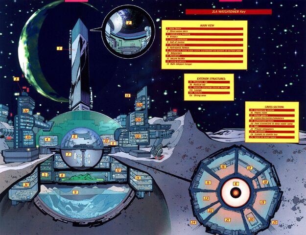 File:WatchtowerSchematic.jpg