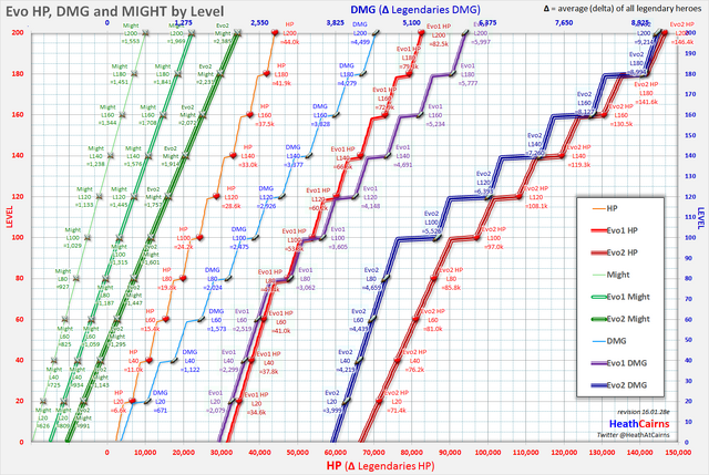 File:Evo Generation Comparison.png