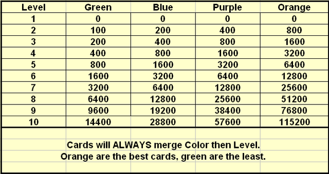 File:Cardlevels.png