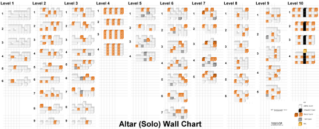 File:Altar (Solo) Wall Chart.png