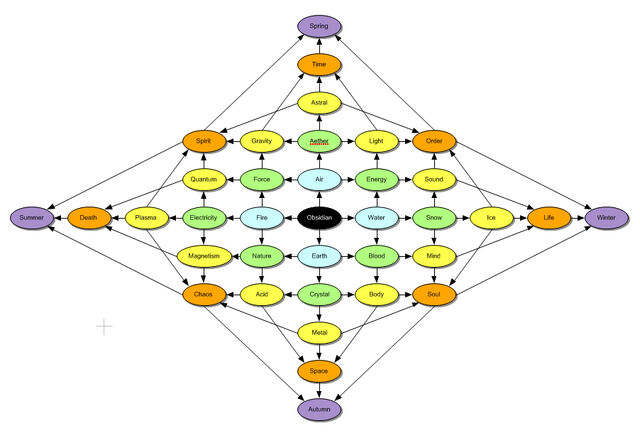 File:Element Tree.jpg