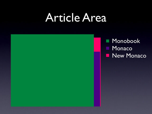 File:Area-comparison.jpg