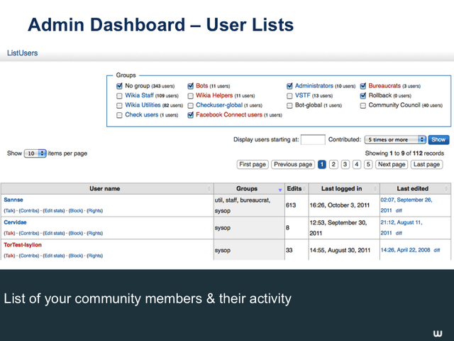 File:Admin dashboard webinar Slide15.png