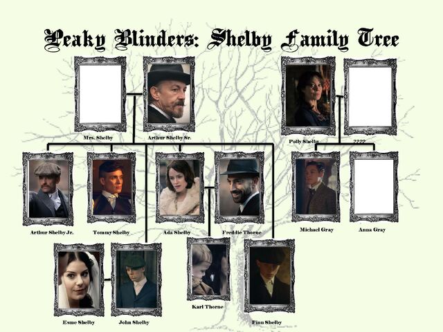 File:Peaky Blinders.jpg