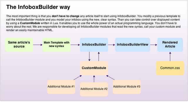 File:InfoboxBuilder2.png