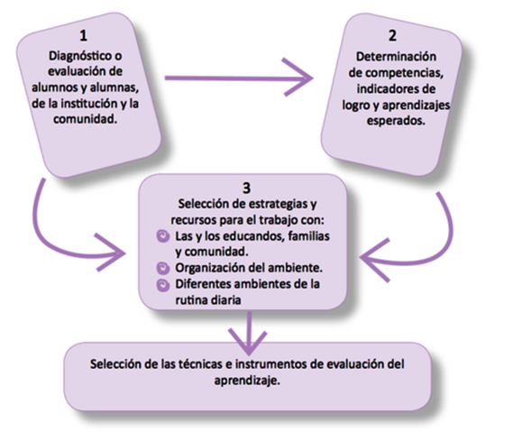 File:Esquema pei.png