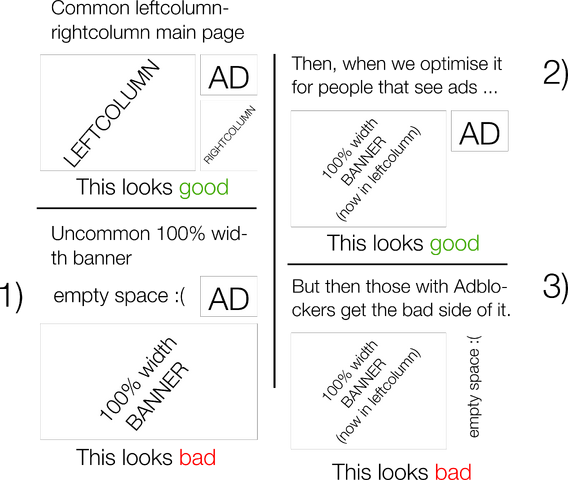File:Main page ad dilemma.png