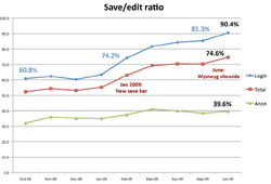 Edit rate july