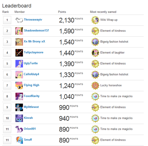 File:Leaderboard - mlp.png