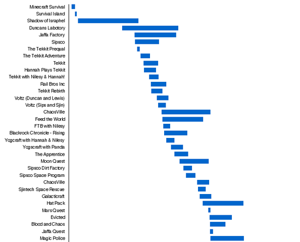 File:Nz Data Yogscast.png