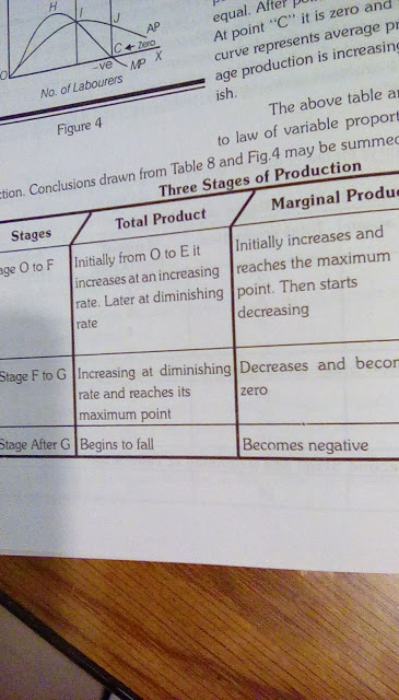 Total Product Average Product And Marginal Product Central Economics Wiki Fandom Powered By Wikia