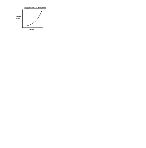 File:Progressive taxation.png