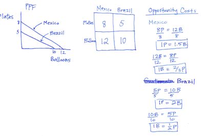 Econ ppf