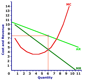 scarcity economics and revenue marginal cost Opportunity cost, marginal benefit & cost, supply incentives in the whole economy, a lack of marginal decision making reduces income and growth 7. scarcity economics and revenue marginal cost Opportunity cost, marginal benefit & cost, supply incentives in the whole economy, a lack of marginal decision making reduces income and growth 7.