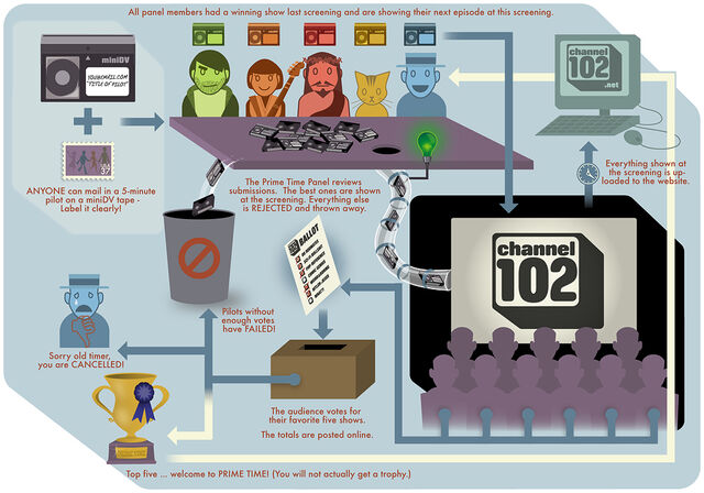 File:Channel102HowTo.jpg