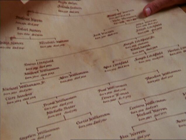 File:Family Tree.jpg