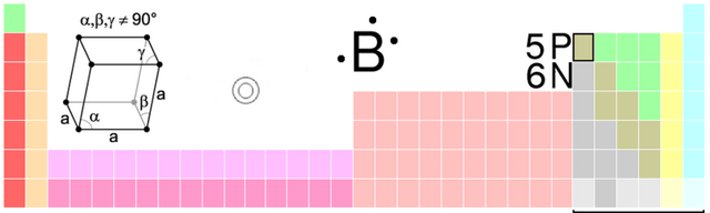 File:B-TableImage.png