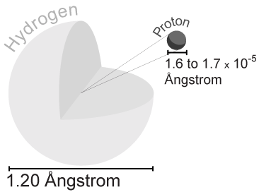 File:Hydrogen atom.png