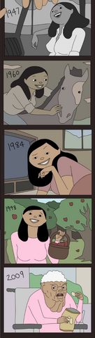 File:Sammy Timeline.png